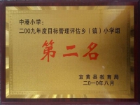 局評估第二名